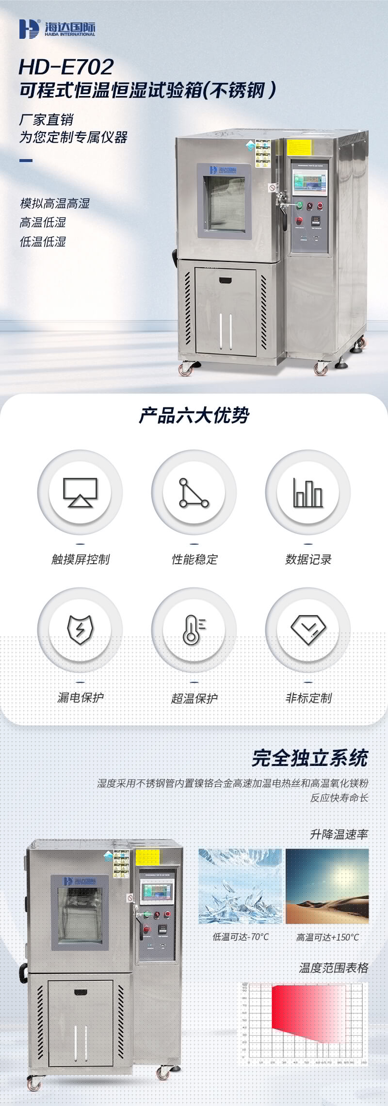 HD-E702-100-可程式恒溫恒濕試驗(yàn)箱---QTS_01